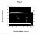 Fig. 17 - Terahertz or infrared filter using shape resonance