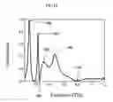 Fig. 19 - Terahertz or infrared filter using shape resonance