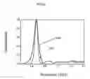 Fig. 21 - Terahertz or infrared filter using shape resonance
