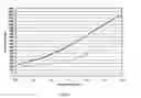 Fig. 09 - Variable reflectivity coatings with constant optical thickness and phase