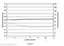 Fig. 10 - Variable reflectivity coatings with constant optical thickness and phase
