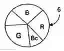 Fig. 01 - Sequential colour illumination system, method for producing a colour wheel for said system and a colour segment device