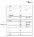 Fig. 01 - Control and manipulation of pinned layer remanence of a platinum manganese based bottom spin valve