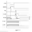 Fig. 15 - High speed OTP sensing scheme