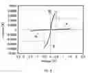 Fig. 05 - Nonvolatile semiconductor memory device