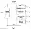 Fig. 10 - Nonvolatile semiconductor memory device