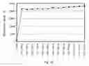 Fig. 13 - Nonvolatile semiconductor memory device