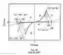 Fig. 27 - Nonvolatile semiconductor memory device