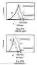 Fig. 28 - Nonvolatile semiconductor memory device