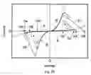 Fig. 30 - Nonvolatile semiconductor memory device