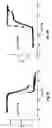 Fig. 12 - Nano-contacted magnetic memory device