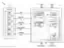 Fig. 01 - Reconfigurable bit-manipulation node