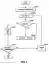 Fig. 03 - System and method for purge of flash memory