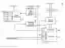 Fig. 01 - Random cache read using a double memory