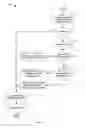 Fig. 05 - Disabling faulty flash memory dies