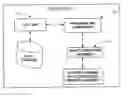 Fig. 01 - Systems and methods for a controllable release of power supply in a mobile device