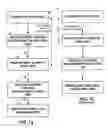 Fig. 09 - Systems and methods for a controllable release of power supply in a mobile device
