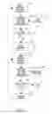 Fig. 04 - Method for performing a burn-in test
