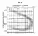 Fig. 05 - Methods and systems for efficiently acquiring towed streamer seismic surveys