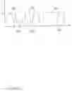 Fig. 04 - Method and apparatus for spread spectrum distance and velocity profile measurement