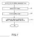 Fig. 08 - Optical pick-up device having object lenses for correcting comatic aberration