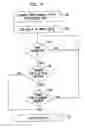 Fig. 04 - VPLS failure protection in ring networks