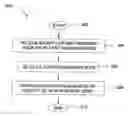 Fig. 01 - Method and apparatus for re-establishing anonymous data transfers
