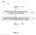 Fig. 07 - Method and apparatus for re-establishing anonymous data transfers