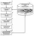 Fig. 01 - Computer program, method, and apparatus for managing reservation of it resources