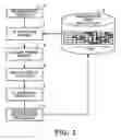 Fig. 02 - Computer program, method, and apparatus for managing reservation of it resources
