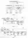Fig. 04 - System and method for radio resource management in a communication system