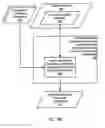 Fig. 16 - Schedule-based connectivity management