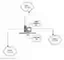 Fig. 01 - Scalable management system for MPLS based service providers