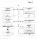 Fig. 02 - Scalable management system for MPLS based service providers