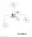Fig. 03 - Scalable management system for MPLS based service providers