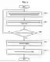 Fig. 06 - Method and apparatus for providing distributed service composition model for ad hoc networks