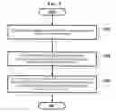 Fig. 07 - Method and apparatus for providing distributed service composition model for ad hoc networks