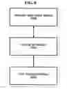 Fig. 08 - Method and apparatus for providing distributed service composition model for ad hoc networks