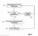 Fig. 13 - Apparatus and method for multi-point detection in power-over ethernet detection mode