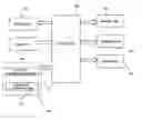 Fig. 01 - Wireless control systems for digital household appliance