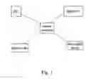 Fig. 02 - Wireless control systems for digital household appliance
