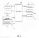 Fig. 03 - Wireless control systems for digital household appliance