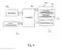 Fig. 05 - Wireless control systems for digital household appliance