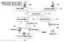 Fig. 01 - Communication control system