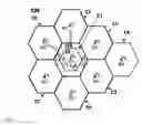 Fig. 02 - Method for minimizing interference in a cellular OFDM communications system