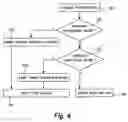 Fig. 04 - Method for selecting a processing device