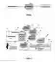 Fig. 06 - Method and system for seamless handover of mobile devices in heterogeneous networks