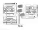 Fig. 10 - Method and system for seamless handover of mobile devices in heterogeneous networks