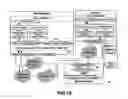 Fig. 12 - Method and system for seamless handover of mobile devices in heterogeneous networks