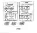 Fig. 19 - Method and system for seamless handover of mobile devices in heterogeneous networks